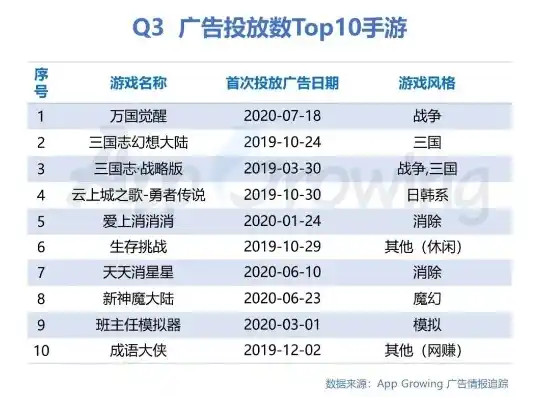 游戏0.1折平台，揭秘游戏0.1折平台，省钱秘籍还是陷阱重重？深度解析游戏市场新宠！