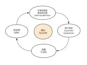 揭秘0.1折平台，低价背后的秘密与风险