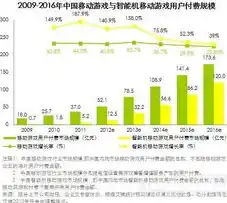 0.1折手游平台，揭秘0.1折手游平台，如何在优惠中畅游游戏世界？