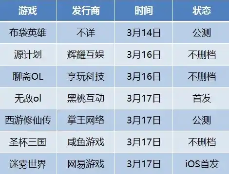 游戏0.1折平台，游戏界性价比巅峰，揭秘0.1折平台背后的秘密与魅力