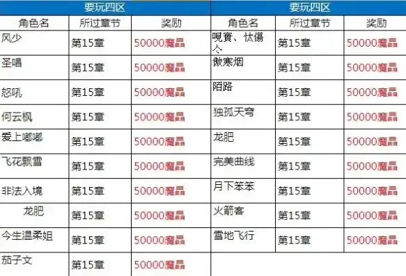 伏魔记0.1折平台，伏魔记0.1折平台，揭秘游戏行业的优惠新纪元