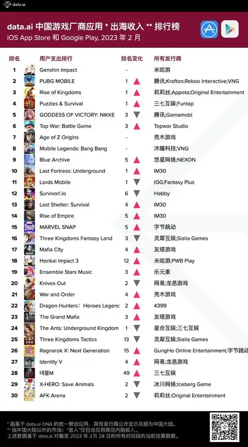 0.1折手游排行榜，揭秘0.1折手游排行榜，那些让你欲罢不能的低价精品游戏！