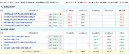 0.1折手游盒子，揭秘0.1折手游盒子，如何实现超值游戏体验？