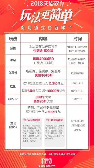 0.1折游戏套路，惊爆价！0.1折狂欢盛典，游戏界的双十一狂欢盛宴！