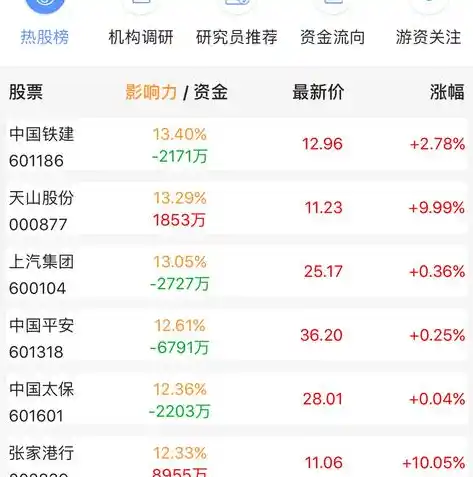 0.1折手游平台app排行榜，揭秘0.1折手游平台，盘点各大热门APP排行榜，抢鲜体验超值福利！