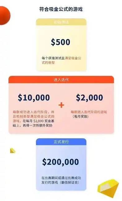 游戏0.1折平台，揭秘0.1折游戏平台，如何在游戏中实现财富与乐趣的双丰收？