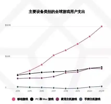 0.001折手游，探索0.001折手游的奇迹，揭秘低成本高回报的游戏市场新趋势