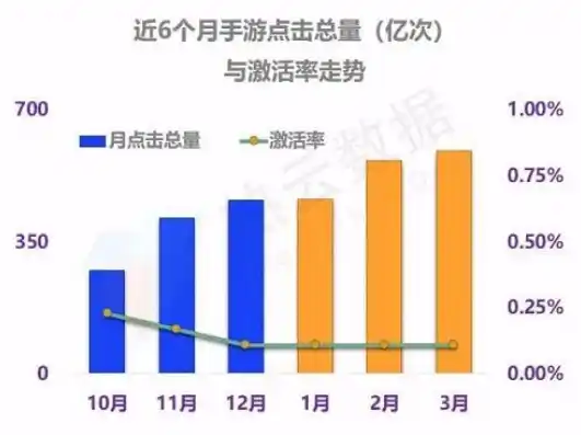 0.001折手游，探索0.001折手游的奇迹，揭秘低成本高回报的游戏市场新趋势