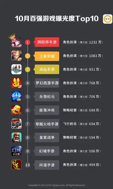 0.1折手游排行榜，探寻0.1折手游秘境，盘点热门榜单中的性价比之王