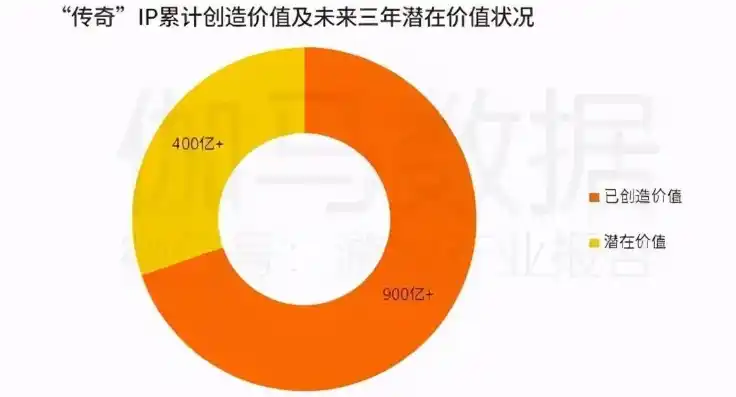 0.1折手游是真的吗，揭秘0.1折手游，真相还是噱头？深度解析其可行性与风险