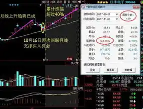 0.1折手游排行榜，揭秘0.1折手游排行榜，低成本高收益的神奇游戏体验