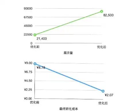 0.1折手游软件，揭秘0.1折手游背后的秘密，低成本逆袭市场，软件如何成为行业黑马？