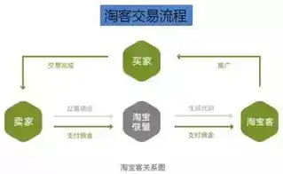 揭秘0.1折平台，揭秘其运作模式、优势与风险，助你理性投资