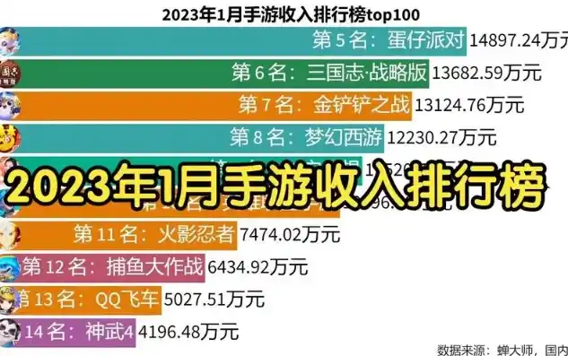 0.1折手游平台app排行榜，盘点2023年度最热0.1折手游平台APP排行榜，热门游戏盘点与攻略解析