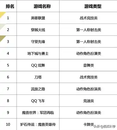 0.1折游戏推荐，全网独家揭秘0.1折游戏大放送！错过你就亏大了！