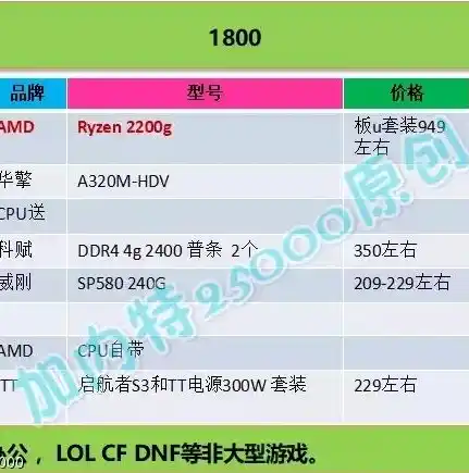 游戏0.1折平台，揭秘0.1折游戏平台，如何实现低价购游戏，还能享受高质量体验？