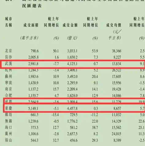 0.1折手游平台排行榜，揭秘0.1折手游平台排行榜，盘点那些让你无法拒绝的低价精品！