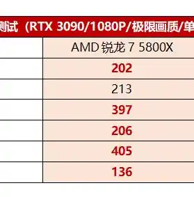 游戏0.1折平台，揭秘0.1折平台，游戏玩家的福音，性价比之选！