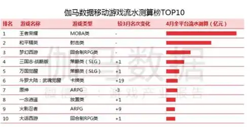 0.1折手游软件，揭秘0.1折手游背后的秘密，软件原理与实际体验分享