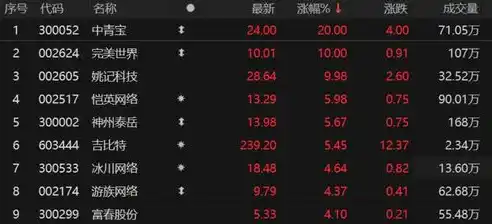 0.1折游戏平台，探秘0.1折游戏平台，揭秘低成本游戏市场的秘密