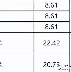 0.1折手游平台，揭秘0.1折手游平台，价格战背后的真相与机遇