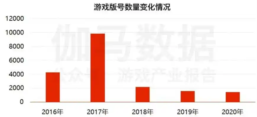 0.1折游戏是真的吗，揭秘0.1折游戏，是骗局还是真实存在？深度剖析游戏市场新趋势