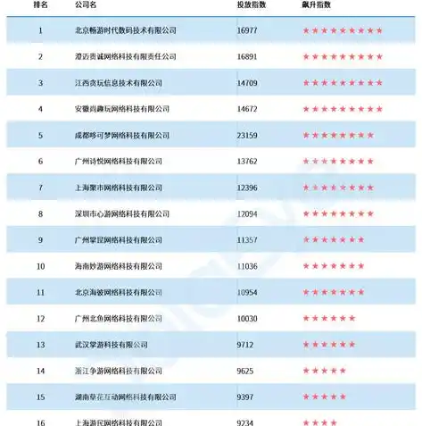 0.1折游戏平台，揭秘0.1折游戏平台，让你畅游游戏世界不再受限！