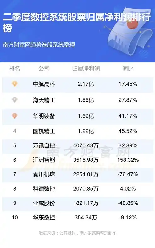 0.1折手游平台排行榜，盘点2023年度0.1折手游平台排行榜，超值福利等你来拿！