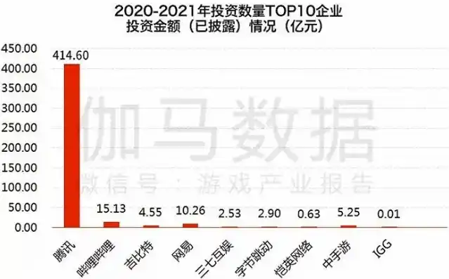 0.1折游戏是真的吗，揭秘0.1折游戏，是真的吗？深度剖析游戏行业的新趋势与风险