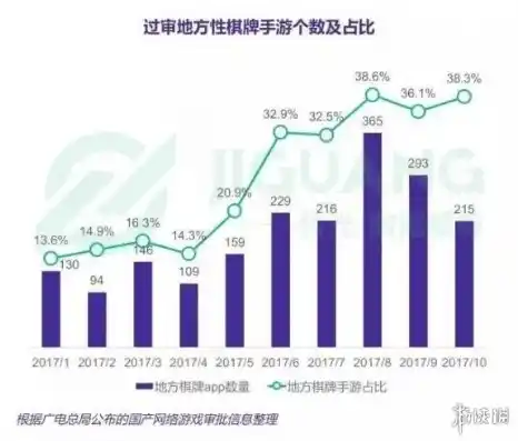 0.1折游戏是真的吗，揭秘0.1折游戏，是真的吗？深度剖析游戏行业的新趋势与风险