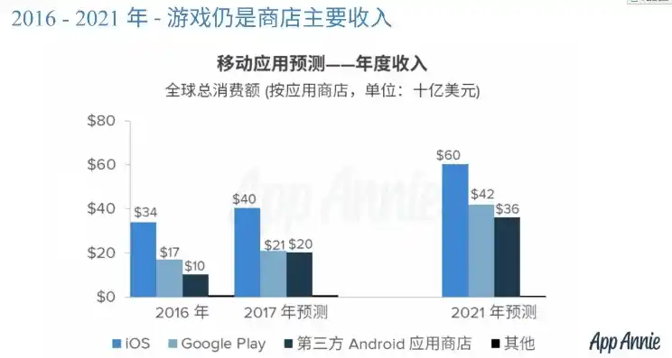 0.1折手游平台，揭秘0.1折手游平台，低价策略下的游戏市场新趋势