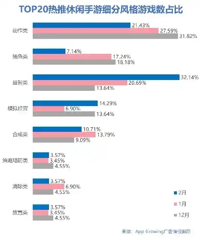 0.1折手游平台，揭秘0.1折手游平台，低价策略下的游戏市场新趋势