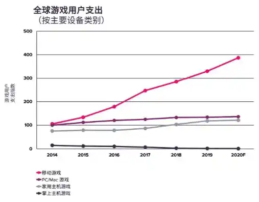 0.1折游戏是骗局吗，揭秘0.1折游戏背后的真相，是骗局还是惊喜？深度剖析带你了解游戏市场的新趋势