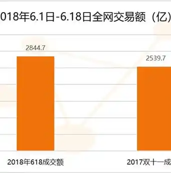 0.1折手游平台，揭秘0.1折手游平台，揭秘游戏界的拼多多，带你畅游低价游戏盛宴！