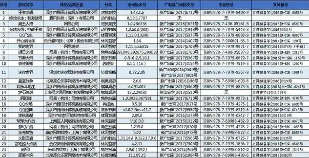 0.1折手游平台app排行榜，揭秘0.1折手游平台，独家榜单揭示热门手游，不容错过的超值体验！