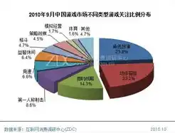 0.1折游戏平台，探秘0.1折游戏平台，揭秘游戏市场的价格战与狂欢盛宴