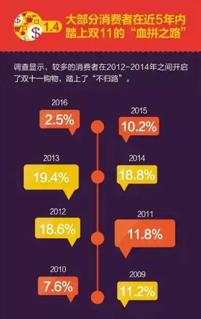 揭秘0.1折平台，购物狂欢背后的真相与风险