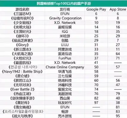 0.1折手游平台app排行榜，揭秘0.1折手游平台，独家解析app排行榜背后的真相