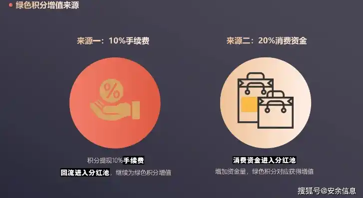 揭秘0.1折平台，消费天堂还是陷阱重重？深度解析消费模式的变革