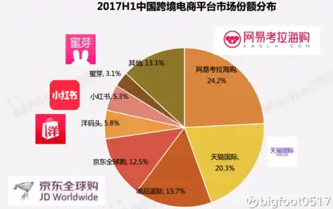 揭秘0.1折平台，电商界的一股清流，如何颠覆传统购物模式？