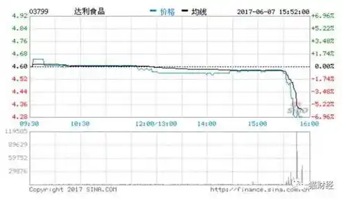 闪烁之光0.1折平台，揭秘0.1折平台，闪烁之光背后的秘密与机遇