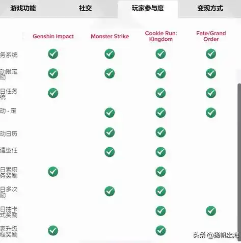 0.1折手游下载，探寻0.1折手游背后的秘密，下载攻略与游戏体验分享