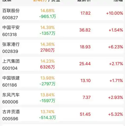 0.1折手游平台app排行榜，揭秘0.1折手游平台，盘点热门app排行榜，抢鲜体验超值福利！