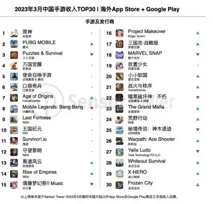 0.1折手游平台哪个好，盘点2023年0.1折手游平台，哪个平台性价比最高？深度解析！