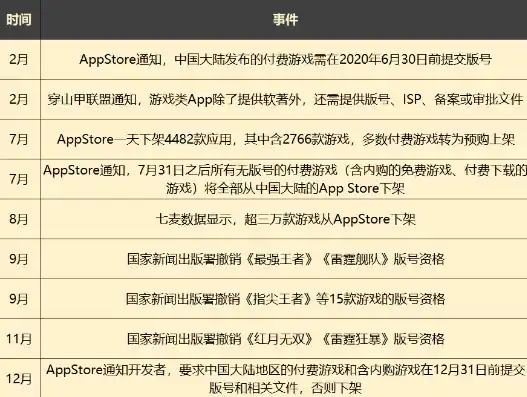 0.1折游戏是真的吗，揭秘0.1折游戏，真的存在吗？深度剖析背后的真相！