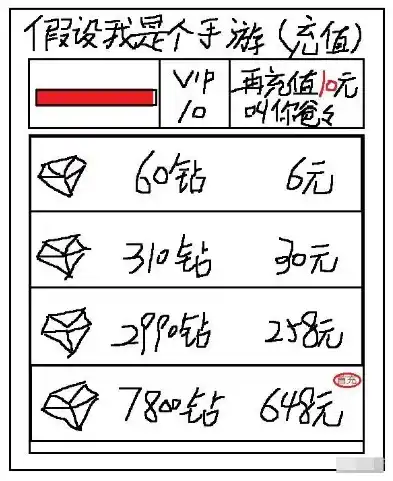 0.1折游戏是真的吗，揭秘0.1折游戏，真的存在吗？如何辨别真伪？