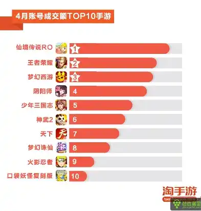 0.1折手游平台哪个好，深度评测，盘点市面上0.1折手游平台，哪家更胜一筹？