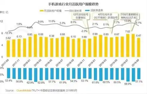 0.1折游戏平台，揭秘0.1折游戏平台，如何在激烈竞争中脱颖而出？