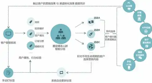 0.1折游戏平台，揭秘0.1折游戏平台，如何在激烈竞争中脱颖而出？