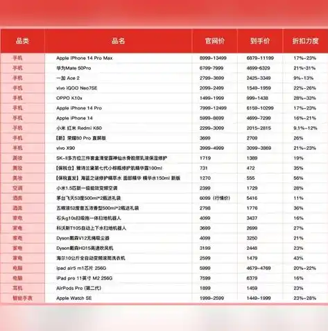 0.1折游戏平台，揭秘0.1折游戏平台，如何让你以最低价畅玩热门游戏？